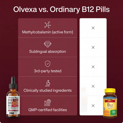 Olvexa Vitamin B- Complex