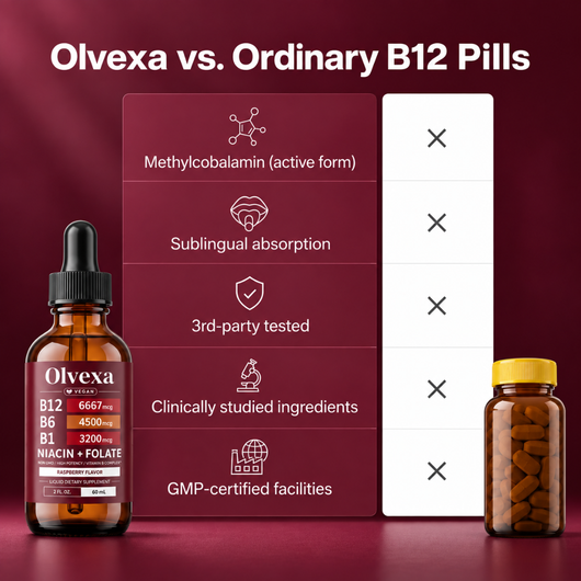 Olvexa Vitamin B- Complex